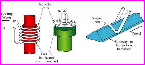 一张图看懂金属表面处理工艺
